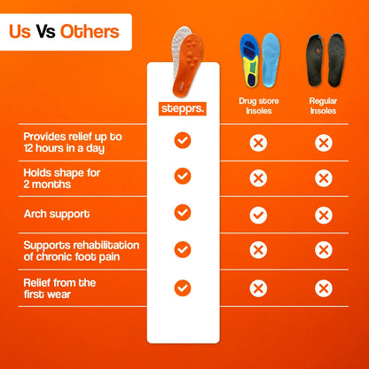 LAST DAY PROMOTION - 74%OFF🔥Massage Insoles